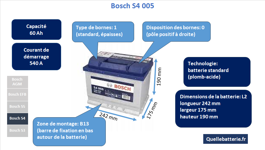 Batterie Bosch S4 S40 05